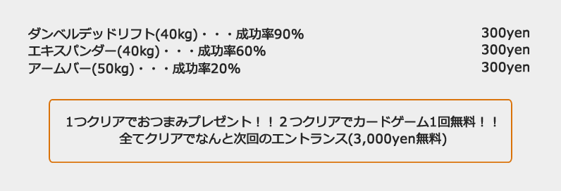 ダンベルデッドリフト(40kg)・・・成功率90% エキスパンダー(40kg)・・・成功率60% アームバー(50kg)・・・成功率20% 1つクリアでおつまみプレゼント！！２つクリアでカードゲーム1回無料！！全てクリアでなんと次回のエントランス(3.000yen無料)